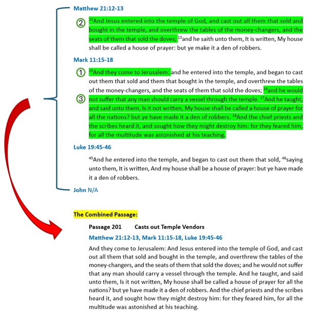 How passages are combined